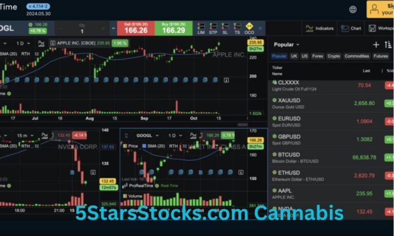 5starsstocks.com Cannabis